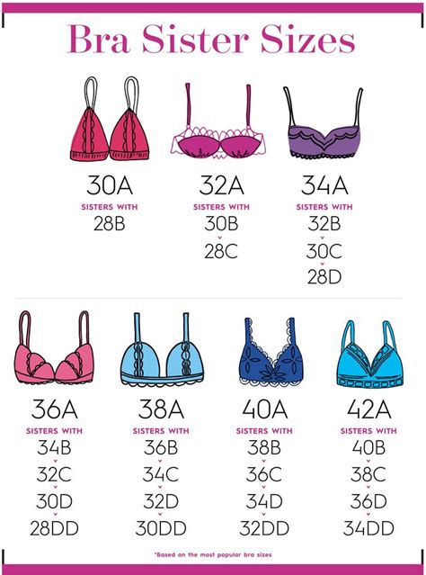 46dd|46dd bra size equivalent.